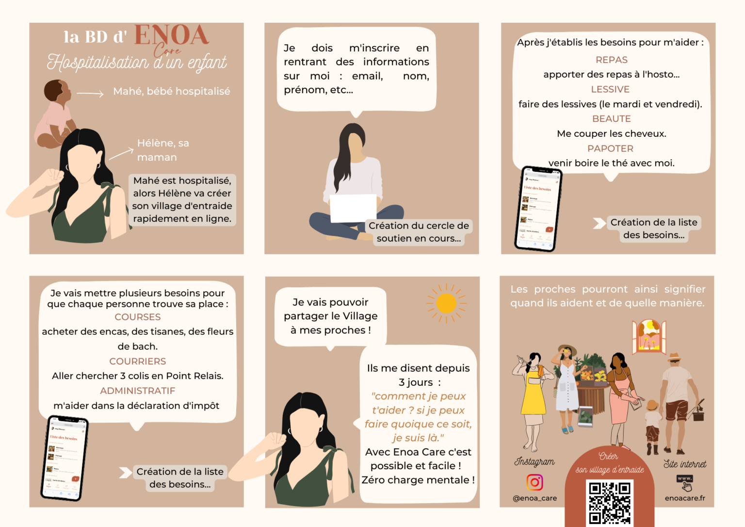 Illustration du fonctionnement d’un village d’entraide Enoa Care